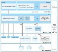 虹科KPA Automation softPLC，专为自动化解决方案而设