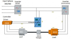 DC Series III 可编程直流电源应用技术指南