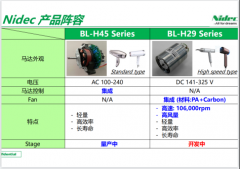 【技术分享】全球直流电机哪家强？为您盘点B
