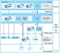 干货 | 虹科KPA MoDK运行环境与搭建步骤(1)——运行