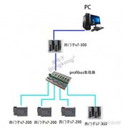 移通创联PROFIBUS集线器在污水处理站中应用