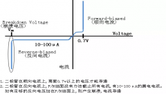 TVS管和被保护电路使用选型、注意事项