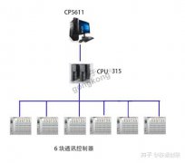 PROFIBUS远程IO在加工车间的应用