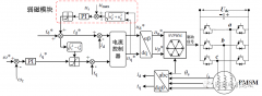 基于电压反馈的永磁同步电机弱磁控制分析