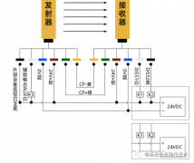 什么是EDM功能 EDM功能的作用是什么