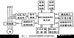 小功率电机保护系统设计