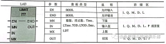 SIMATIC S7-1500 PLC设置限值指令(LIMIT)指令