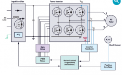 如何为下一代可持续应用设计电机编码器