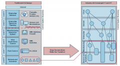 加速工业4.0：扩展工业控制系统中的安全终端