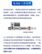 什么是电动缸？电动缸工作原理
