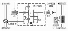 新型双电机耦合驱动系统及其多模式驱动特性