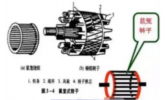 绕线电机和鼠笼电机的区别