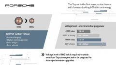 什么是800V高压系统?800V高压系统的驱动力和系统
