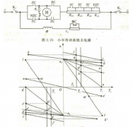 直流他励电动机的调节与制动过程