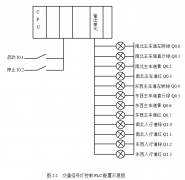 经典的PLC程序实例
