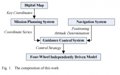 基于卡尔曼滤波器的自动驾驶算法