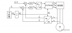 在Matlab/Simulink中进行永磁同步电机流频比I/F控制