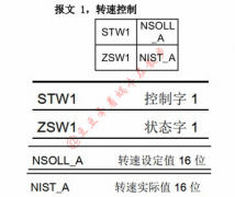 如何用西门子S7-1200通过PROFINET，控制G120变频器的