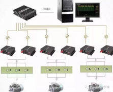 为什么普通电机不能当变频电机使用？