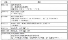 西门子plc S7-200 SMART与G120 变频器Modbus通讯详解
