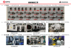 汽车电子电驱动高转速齿轮技术分析