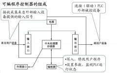 继电器和PLC的基础知识解析