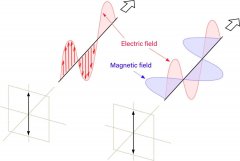 偏振光学和应用详解