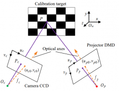 如何学习相机模型与标定？