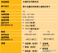高热or极寒，少不了派克Parker高低温伺服电机