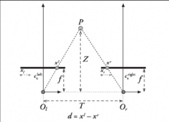 双目相机深度检测的测距原理