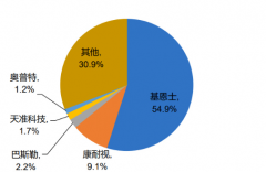 一文看懂机器视觉如何赋能半导体行业