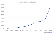 <b>INCA在新能源车开发中的应用有哪些</b>