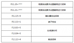 高性能矢量变频器在磨床上的应用案例