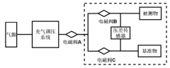 电机控制器的气密测试泄漏率计算