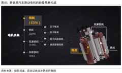驱动电机关键技术及发展趋势