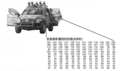 主流的机器视觉技术又有哪些呢？