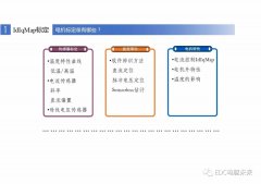 探讨新能源车用永磁同步电机的标定与控制原理