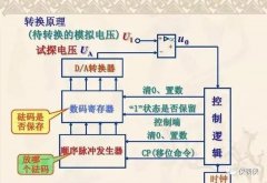 PLC的数字信号和模拟信号