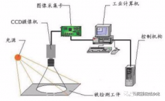 机器视觉的基础功能