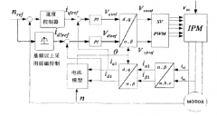 异步电机矢量控制学习笔记
