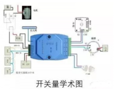 PLC中的三大量分别是什么？有什么关系？