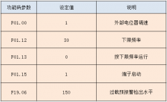 浅谈变频器在皮带机领域的应用及优势