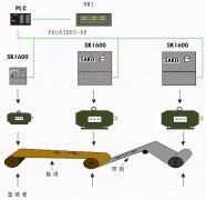 SKI600轧钢机变频器的应用优势