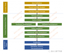 符合功能安全ASIL-D的汽车牵引逆变器设计