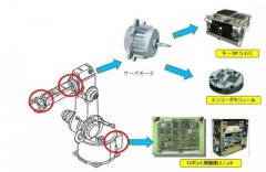 <b>伺服电机的常见问题和维修方法</b>