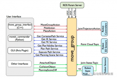 ROS操作系统学习笔记3