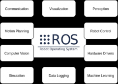 ROS/ROS 2 介绍