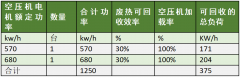 12KV高电压离心空压机余热回收技术报告