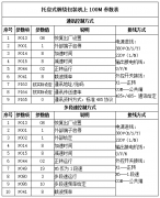 缠绕包装机上关于变频器的应用