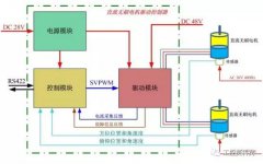 伺服如何实现控制？应如何开始调试呢？